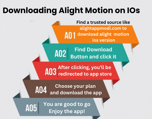alightmotion ios installing steps
