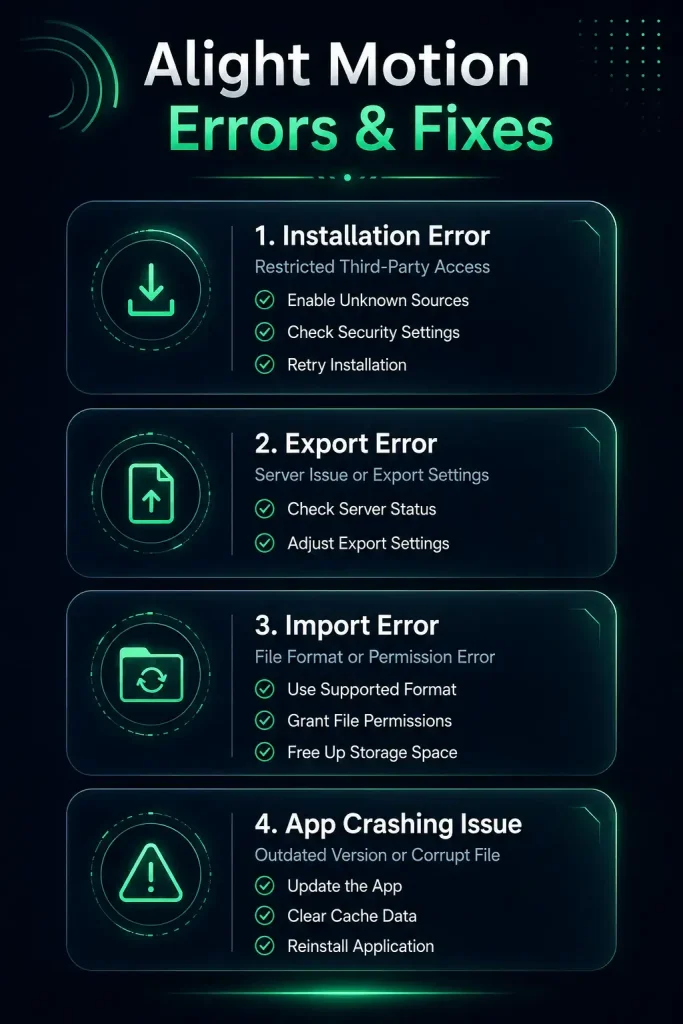 Alight Motion errors and fixes infographic showing installation, export, import, and app crashing troubleshooting steps. 